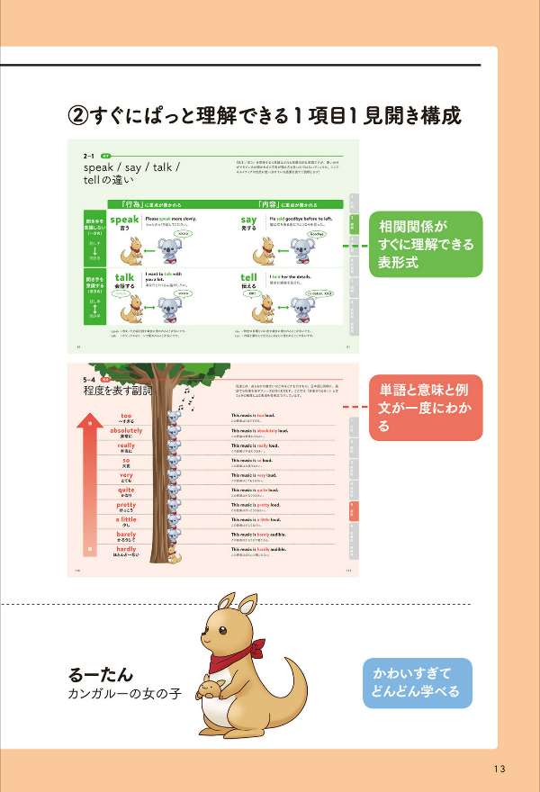 読まずにわかる こあら式英語のニュアンス図鑑 ko arashiki eigo no nyuansu zukan