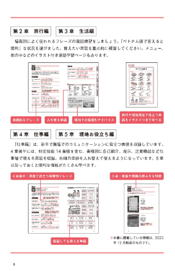 [音声dl] 超実践的ベトナム語基本フレーズ ( onsei dl ) chou jissen teki betonamugo kihon furezu