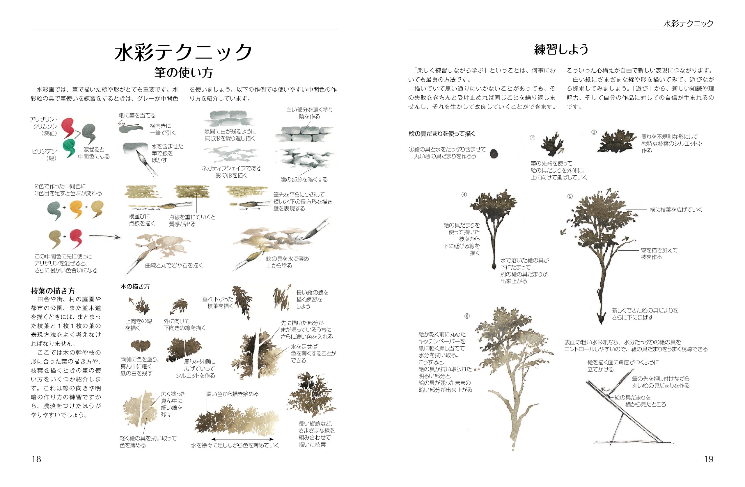 風景描写上達テクニック - fuukei byousha joutatsu tekunikku