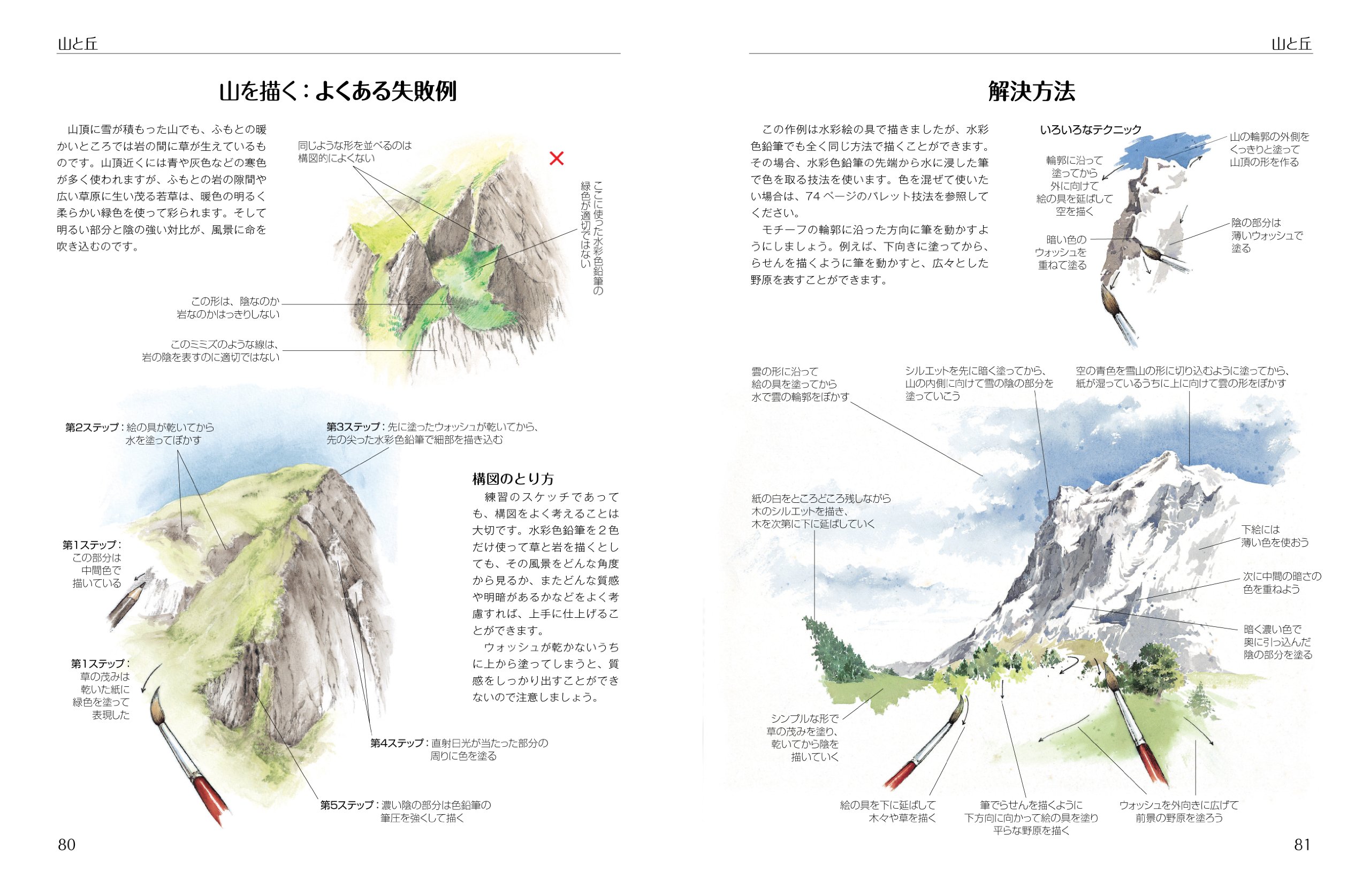 風景描写上達テクニック - fuukei byousha joutatsu tekunikku